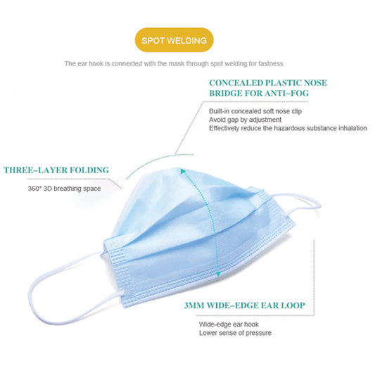 TGA Approved 3-Ply Face Masks