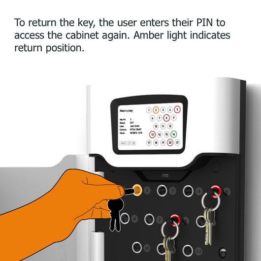 Traka 21 Key Management System